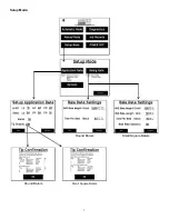 Preview for 7 page of Harvest TEC 030-4670A Operation Manual