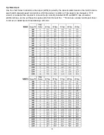 Preview for 14 page of Harvest TEC 720  Dew Simulator Owner'S Manual