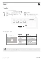 Preview for 6 page of HARVEST Nodestream AVR2 User Manual