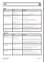 Preview for 24 page of HARVEST Nodestream AVR2 User Manual