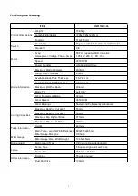 Предварительный просмотр 6 страницы HARVEY ALPHA HW110LC-36P Instruction Manual