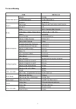 Предварительный просмотр 7 страницы HARVEY ALPHA HW110LC-36P Instruction Manual