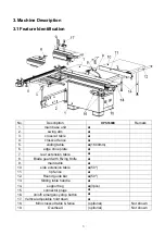 Предварительный просмотр 7 страницы HARVEY HPS1600E Original Instructions Manual