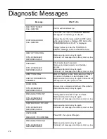 Preview for 28 page of HARVEY Hydroclave MC10 Owner'S And Operator'S Manual