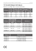 Preview for 100 page of Harvia CP-RMC-60 Instructions For Installation And Use Manual