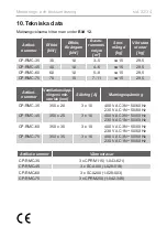 Preview for 168 page of Harvia CP-RMC-60 Instructions For Installation And Use Manual