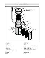 Preview for 2 page of Harvia Flare Smoker Instructions For Use And Recipes