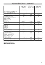 Preview for 5 page of Harvia Harvia 22 GreenFlame Instructions For Installation And Use Manual