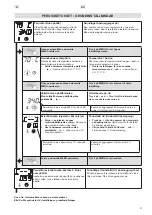 Preview for 9 page of Harvia HTRT904XE Instructions For Installation And Use Manual