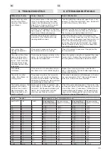 Предварительный просмотр 35 страницы Harvia HWF01S Instructions For Installation And Use Manual