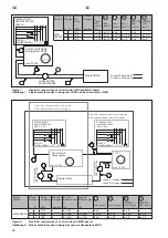 Предварительный просмотр 26 страницы Harvia MDA165/200C Instructions For Installation And Use Manual