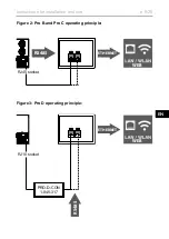 Preview for 9 page of Harvia SENTIO pronet Instructions For Installation And Use Manual