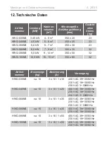 Preview for 28 page of Harvia sentiotec 1-027-798 Instructions For Installation And Use Manual