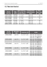 Preview for 268 page of Harvia sentiotec 1-027-798 Instructions For Installation And Use Manual