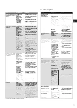 Preview for 75 page of HASE LHASA iQ Translation Of The Original Operating Instructions