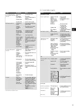 Preview for 153 page of HASE LHASA iQ Translation Of The Original Operating Instructions
