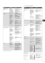 Preview for 205 page of HASE LHASA iQ Translation Of The Original Operating Instructions