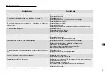 Preview for 43 page of HASE Sendai 175 Operating Instructions Manual