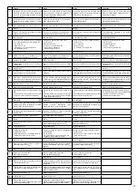 Предварительный просмотр 33 страницы HASE Sendai Maintenance And Installation Instructions