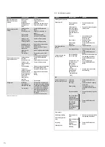 Preview for 114 page of HASE SILA PLUS iQ Translation Of The Original Operating Instructions