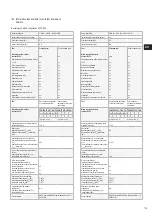 Preview for 119 page of HASE SILA PLUS iQ Translation Of The Original Operating Instructions