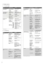 Preview for 142 page of HASE SILA PLUS iQ Translation Of The Original Operating Instructions