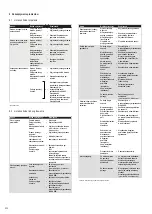 Preview for 202 page of HASE SILA PLUS iQ Translation Of The Original Operating Instructions