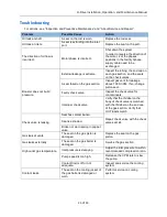 Preview for 31 page of Haskel Q-Drive QGD Series Installation, Operation And Maintenance Manual