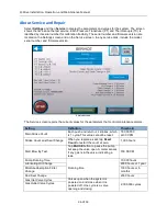 Preview for 42 page of Haskel Q-Drive QGD Series Installation, Operation And Maintenance Manual