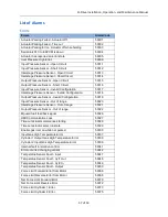 Preview for 63 page of Haskel Q-Drive QGD Series Installation, Operation And Maintenance Manual