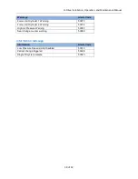 Preview for 65 page of Haskel Q-Drive QGD Series Installation, Operation And Maintenance Manual