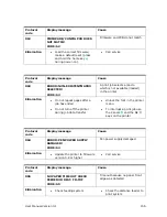 Preview for 155 page of Hasler HJ 3630 Operating Manual