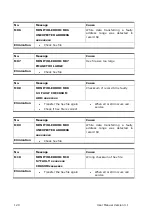 Preview for 120 page of Hasler HJ830 Operating Manual