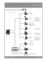 Preview for 3 page of Hasselblad CFV-39 - Brochure