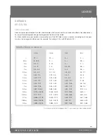 Preview for 2 page of Hasselblad Distagon CFi 3.5/60 Specification Sheet