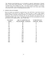 Preview for 8 page of Hastings COUNTERFLO CF SERIES Installation And Service Manual