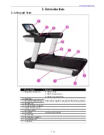 Предварительный просмотр 4 страницы Haswell Fitness T-302A Owner'S Manual