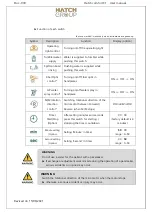 Предварительный просмотр 28 страницы hatch comfort TAURAUS C1 User'S Operating Manual