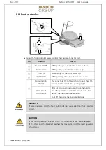 Предварительный просмотр 36 страницы hatch comfort TAURAUS C1 User'S Operating Manual