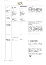 Предварительный просмотр 64 страницы hatch comfort TAURAUS C1 User'S Operating Manual