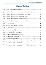 Preview for 7 page of hatch X-RAY Operating Manual