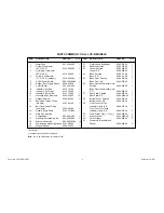 Preview for 3 page of Hatco 3CS-3B Replacement Parts List Manual