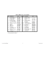 Preview for 3 page of Hatco 3CS2-9 Replacement Parts List Manual