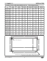 Preview for 15 page of Hatco CSBFR Series Installation And Operating Manual