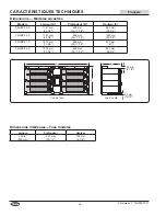 Preview for 26 page of Hatco F2GBP Series Installation And Operating Manual