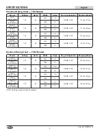 Preview for 6 page of Hatco FLAV-R-SAVOR FSD-1 Installation And Operating Manual