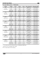 Preview for 6 page of Hatco FLAV-R-SAVOR FSD Series Installation And Operating Manual