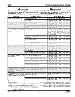 Preview for 15 page of Hatco FLAV-R-SAVOR FSD Series Installation And Operating Manual