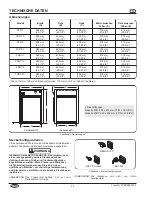 Preview for 20 page of Hatco FLAV-R-SAVOR FSD Series Installation And Operating Manual