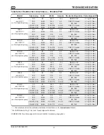 Preview for 21 page of Hatco FLAV-R-SAVOR FSD Series Installation And Operating Manual